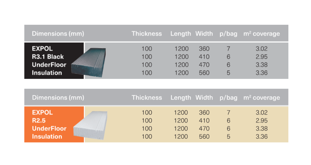 Find out how many packs of UnderFloor you need