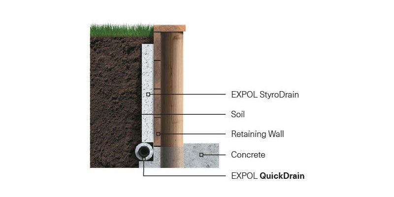 Retaining Wall Example
