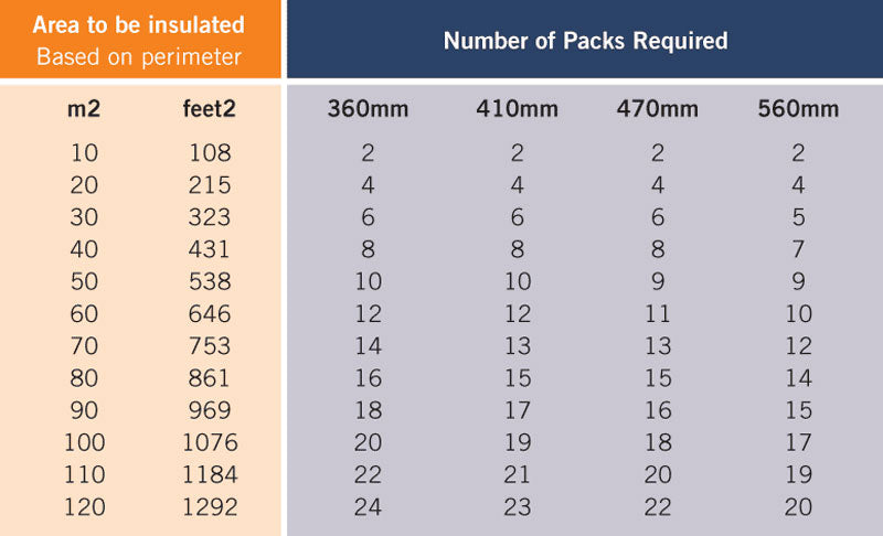 Expol R1.4 - 360 White UnderFloor Insulation